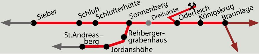 Streckennetz der Braunlage - Andreasberger Eisenbahn